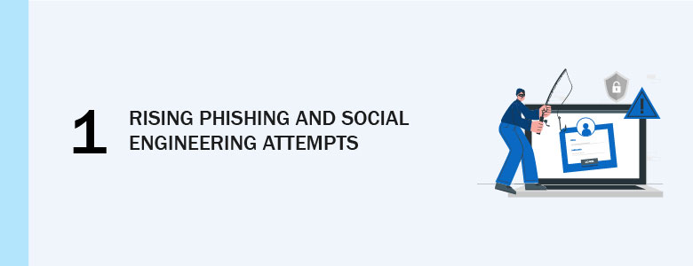 Phishing Attacks and Social Engineering