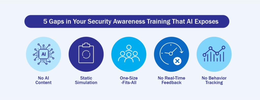 Security Awareness Training Gaps with AI