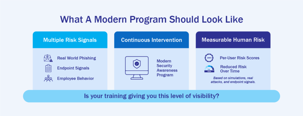 Modern Security Awareness Training