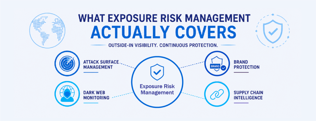 Exposure Risk Management Benefits