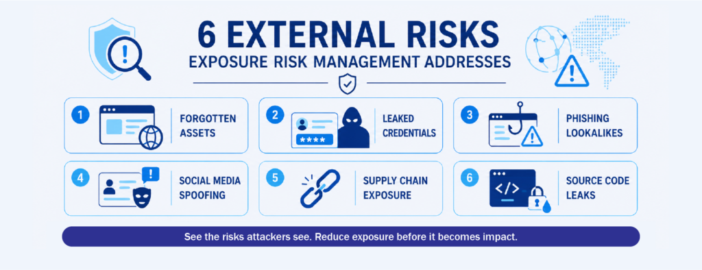 6 external risks for business