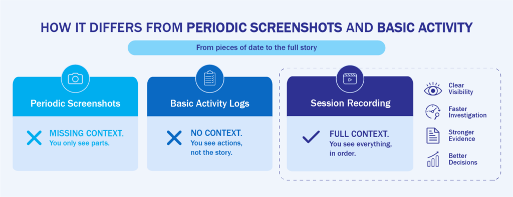 Session Recording vs Screen Shots