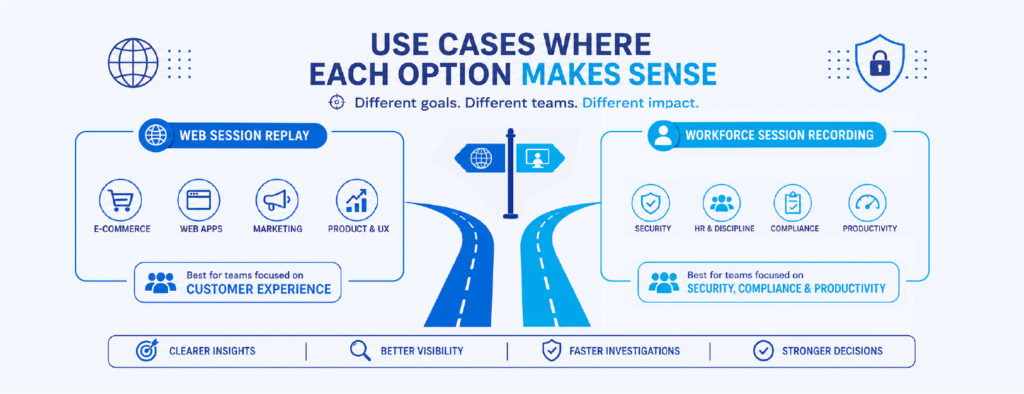 Use Cases for Session Recording