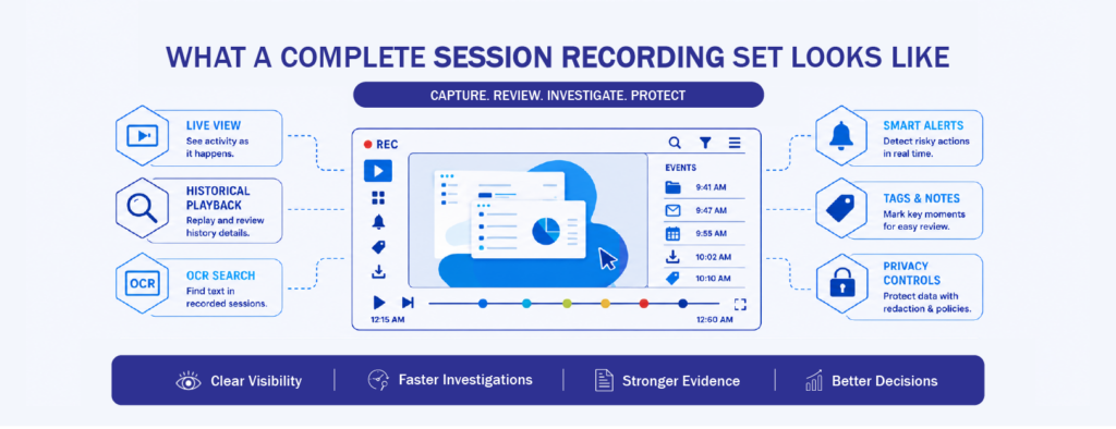 Complete Session Recording Solution