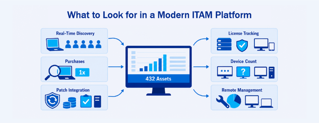 ITAM Platforms