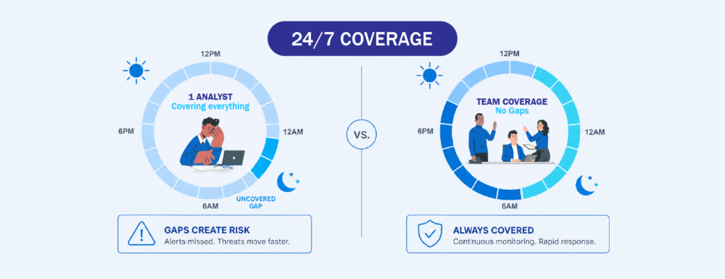 Managed ERM Coverage