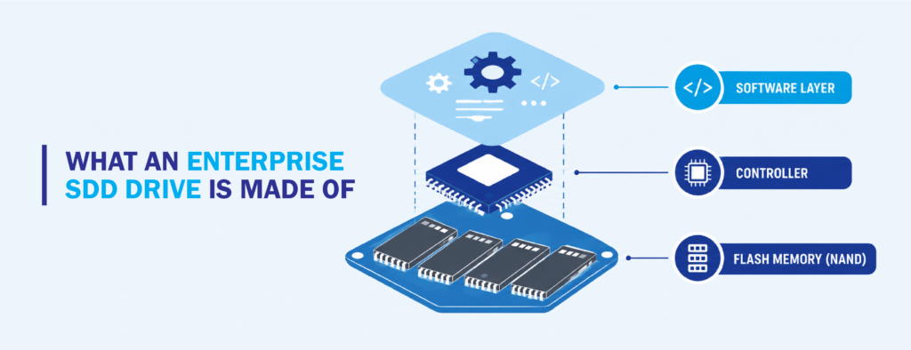 What is an Enterprise SSD Drives?
