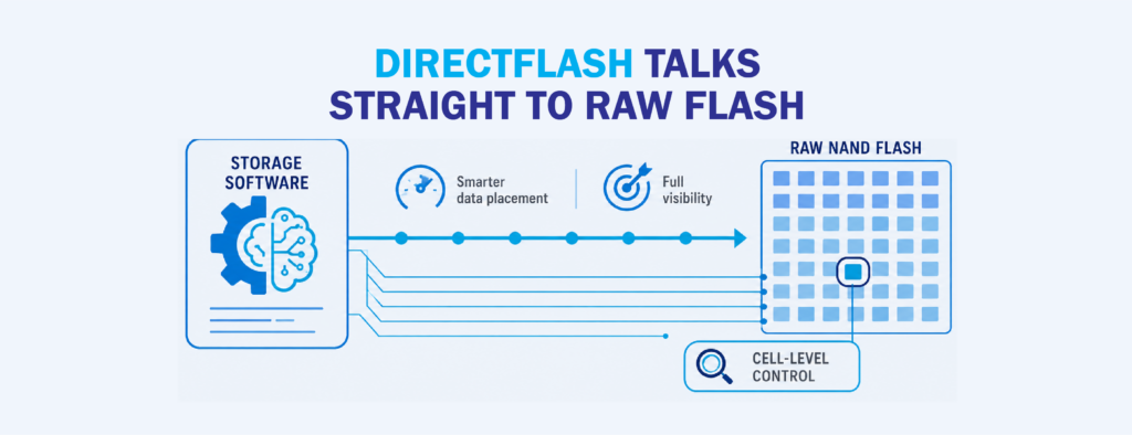 EverPure DirectFlash Modules DFM