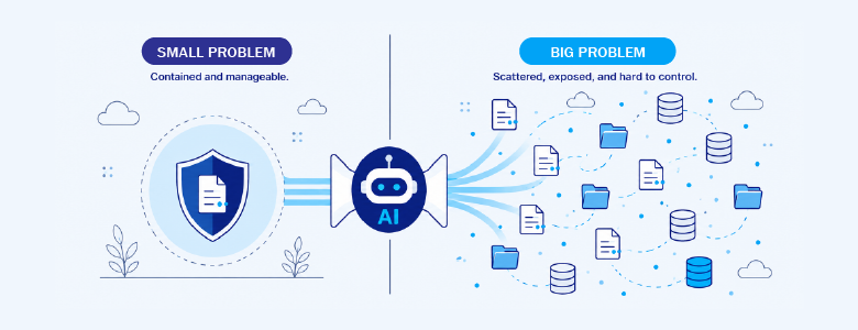 DSPM for Business security